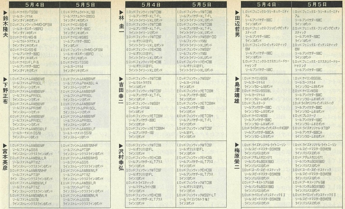 バサーオールスタークラシック第一回の記事（3）