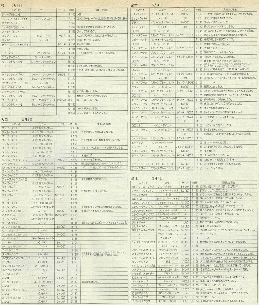 バサーオールスタークラシック第一回の記事（4）